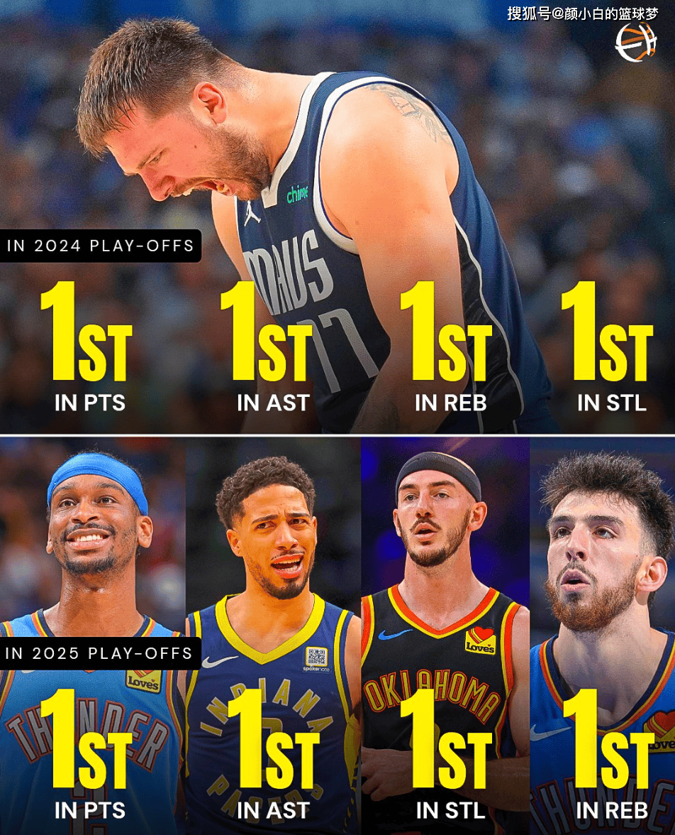 重磅！东契奇在阿森纳比赛中绝杀费德勒在老鹰比赛中赛事规则更新，风云突变华盛顿奇才清晨手感冰凉的简单介绍